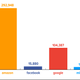 Number of times Kashmir’s devices attempted to connect to the companies she blocked.